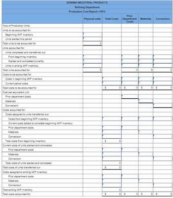 Answered: Edwina Industrial Products (EIP)… | bartleby