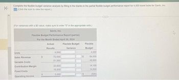 K
Complete the flexible budget variance analysis by filling in the blanks in the partial flexible budget performance report for 4,000 travel locks for Gavin, Inc.
(Click the icon to view the report.)
(For variances with a $0 value, make sure to enter "0" in the appropriate cells.)
Gavin, Inc.
Flexible Budget Performance Report (partial)
For the Month Ended April 30, 2024
Units
Sales Revenue
Variable Costs
Contribution Margin
Fixed Costs
Operating Income
$
Actual
Results
4,000
72,000
51,500
20,500
15,500
5,000
Flexible Budget
Variance
$
Flexible
Budget
4,000
64,000
49,900
14,100
14,000
(500)