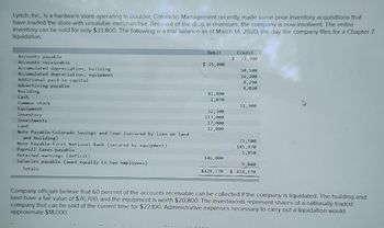 Lynch, Inc., is a hardware store operating in Boulder, Colorado. Management recently made some poor inventory acquisitions that
have loaded the store with unsalable merchandise. Because of the drop in revenues, the company is now insolvent. The entire
inventory can be sold for only $33,800. The following is a trial balance as of March 14, 2020, the day the company files for a Chapter 7
liquidation:
Accounts payable
Accounts receivable
Accumulated depreciation, building
Accumulated depreciation, equipment
Additional paid-in capital
Advertising payable.
Building
Cash
Common stock
Equipment
Inventory
Investments
Land
Note Payable Colorado Savings and Loan (secured by lien on land
and building)
Note Payable-First National Bank (secured by equipment)
Payroll taxes payable
Retained earnings (deficit)
Salaries payable (owed equally to two employees)
Totals
Debit
$ 25,000
81,800
1,070
32,300
113,000
17,000
12,000
146,000
$428,170
$
Credit
33,800
50,500
16,200
8,290
4,020
51,900
71,500
185,870
1,050
5,040
$ 428,170
Company officials believe that 60 percent of the accounts receivable can be collected if the company is liquidated. The building and
land have a fair value of $76,700, and the equipment is worth $20,800. The investments represent shares of a nationally traded
company that can be sold at the current time for $22,100. Administrative expenses necessary to carry out a liquidation would
approximate $18,000.