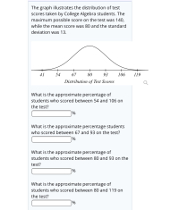 The graph illustrates the distribution of test
scores taken by College Algebra students. The
maximum possible score on the test was 140,
while the mean score was 80 and the standard
deviation was 13.
+
+
+
41
54
67
80
93
106
119
Distribution of Test Scores
What is the approximate percentage of
students who scored between 54 and 106 on
the test?
What is the approximate percentage students
who scored between 67 and 93 on the test?
%
What is the approximate percentage of
students who scored between 80 and 93 on the
test?
%
