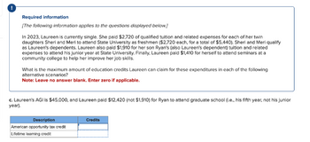 Required information
[The following information applies to the questions displayed below.]
In 2023, Laureen is currently single. She paid $2,720 of qualified tuition and related expenses for each of her twin
daughters Sheri and Meri to attend State University as freshmen ($2,720 each, for a total of $5,440). Sheri and Meri qualify
as Laureen's dependents. Laureen also paid $1,910 for her son Ryan's (also Laureen's dependent) tuition and related
expenses to attend his junior year at State University. Finally, Laureen paid $1,410 for herself to attend seminars at a
community college to help her improve her job skills.
What is the maximum amount of education credits Laureen can claim for these expenditures in each of the following
alternative scenarios?
Note: Leave no answer blank. Enter zero if applicable.
c. Laureen's AGI is $45,000, and Laureen paid $12,420 (not $1,910) for Ryan to attend graduate school (ie., his fifth year, not his junior
year).
Description
American opportunity tax credit
Lifetime learning credit
Credits