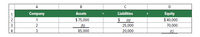 A
В
1
Company
Assets
Liabilities
Equity
$ 75,000
(b)
2
1
$
$ 40,000
(a)
25,000
3
2
70,000
4
3
85,000
20,000
(c)
