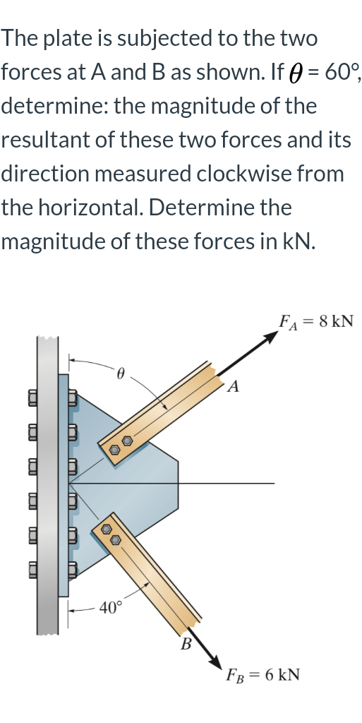 Answered: The Plate Is Subjected To The Two… | Bartleby