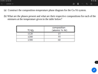 6:16 PM Sun Oct 25
33% O
20290008 PDF
(a) Construct the composition-temperature phase diagram for the Cu-Ni system.
(b) What are the phases present and what are their respective compositions for each of the
mixtures at the temperature given in the table below?
composition
(atomic % Ni)
T(°C)
1120
15
1200
55
1300
60
24
