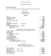 Statement of Cash Flows
Financial Statement Analysis
Comprehensive Problem
Poco Lo, Co.'s 2020 balance sheet and 2021 common-size income statement follow:
Poco Lo, Co.
Balance Sheet
December 31, 2020
ASSETS
Cash
Marketable Securities
Accounts Receivable
$
4,000
2,000
7,200
8.000
21,200
12,000
20,000
3,000
70,500
12,000
87,500
$ 108,700
Inventories
Total Current Assets
Land
Equipment
Accumulated Depreciation –
Building
Accumulated Depreciation –
Equipment
Building
Total Noncurrent Assets
Total Assets
LIABILITIES AND STOCKHOLDERS’ EQUITY
Accounts Payable
Wages Payable
Taxes Payable
$
7,000
1,000
1,500
9,500
30,000
39,500
30,000
19,200
20,000
69,200
$ 108,700
Total Current Liabilities
Bonds Payable
Total Liabilities
Common Stock, $10 par
Additional Paid-In Capital
Retained Earnings
Total Stockholders' Equity
Total Liabilities and Stockholders' Equity
Poco Lo, Co.
Common-Size Income Statement
For the Year Ended December 31, 2021
Sales (400 Units)
Cost of Goods Sold
100.00%
(28% Fixed)
56.25%
43.75%
Gross Profit
Operating Expenses
Operating Income
Gain on Sale of Land
(40% Variable)
43.35%
0.40%
1.60%
