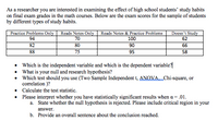 As a researcher you are interested in examining the effect of high school students' study habits
on final exam grades in the math courses. Below are the exam scores for the sample of students
by different types of study habits.
Practice Problems Only
94
Reads Notes Only
70
Doesn't Study
62
Reads Notes & Practice Problems
100
82
80
90
66
88
75
95
58
• Which is the independent variable and which is the dependent variable?
What is your null and research hypothesis?
• Which test should you use (Two Sample Independent t, ANOVA_Chi-square, or
correlation )?
• Calculate the test statistic.
Please interpret whether you have statistically significant results when a = .01.
a. State whether the null hypothesis is rejected. Please include critical region in your
answer.
b. Provide an overall sentence about the conclusion reached.
