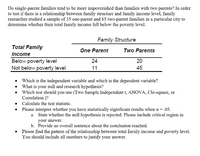 Do single-parent families tend to be more impoverished than families with two parents? In order to test if there is a relationship between family structure and family income level, a family researcher studied a sample of 35 one-parent and 65 two-parent families in a particular city to determine whether their total family income fell below the poverty level.

### Family Structure

| Total Family Income        | One Parent | Two Parents |
|----------------------------|------------|-------------|
| Below poverty level        | 24         | 20          |
| Not below poverty level    | 11         | 45          |

- **Which is the independent variable and which is the dependent variable?**
  
- **What is your null and research hypothesis?**

- **Which test should you use (Two Sample Independent t, ANOVA, Chi-square, or Correlation)?**

- **Calculate the test statistic.**

- **Please interpret whether you have statistically significant results when α = .05.**
  - a. State whether the null hypothesis is rejected. Please include the critical region in your answer.
  - b. Provide an overall sentence about the conclusion reached.

- **Please find the pattern of the relationship between total family income and poverty level. You should include all numbers to justify your answer.**