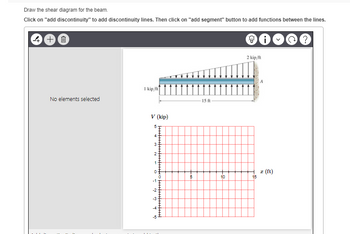 Draw the shear diagram for the beam.
Click on "add discontinuity" to add discontinuity lines. Then click on "add segment" button to add functions between the lines.
+O
No elements selected
1 kip/ft
V (kip)
5
4
3
2
1
0
in bo & Ń
-2
0
5
15 ft
10
2 kip/ft
15
z (ft)