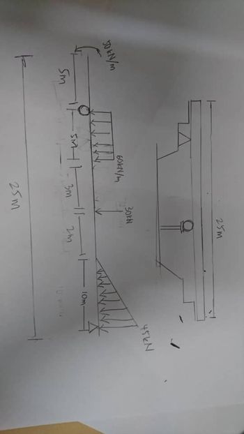 Answered: Propose the cross-section for the beam.… | bartleby