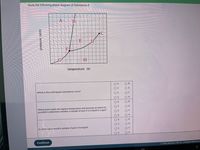 Study the following phase diagram of Substance X.
A
E
D'
F.
temperature (K)
O A
O B
O D
Which is the solid-liquid coexistence curve?
O F
OG
O H
O A
OB
OD
Which point marks the highest temperature and pressure at which it's
possible to determine whether a sample of pure X is a liquid or a gas?
O E
O F
OG
он
O A
ов
O D
In what region would a sample of pure X be liquid?
OE
O F
O G
OH
Continue
O 2022 McGraw Hill LLC. All Rights Reserved.
pressure (atm)
CE
