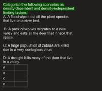 Categorize the following scenarios as
density-dependent and density-independent
limiting factors
A: A flood wipes out all the plant species
that live on a river bed.
B: A pack of wolves migrates to a new
valley and eats all the deer that inhabit that
space.
C: A large population of zebras are killed
due to a very contagious virus
D: A drought kills many of the deer that live
in a valley.
A
C
D
B
