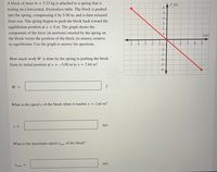 A block of mass m = 5.33 kg is attached to a spring that is
F(N)
resting on a horizontal, frictionless table. The block is pushed
5-
into the spring, compressing it by 5.00 m, and is then released
4
from rest. The spring begins to push the block back toward the
equilibrium position at x = 0 m. The graph shows the
component of the force (in newtons) exerted by the spring on
the block versus the position of the block (in meters) relative
2-
1-
x(m)
to equilibrium. Use the graph to answer the questions.
-5
-3
-2
-1-1
2
4
-2
-3
How much work W is done by the spring in pushing the block
-4
from its initial position at x = -5.00 m to x = 2.64 m?
--5-
-6
W =
J
What is the speed v of the block when it reaches x = 2.64 m?
m/s
U =
What is the maximum speed vmax of the block?
m/s
Umax

