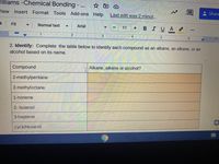 Jilliams -Chemical Bonding -... *
View
Insert Format Tools
Add-ons Help
Last edit was 2 minut.
Share
Fit
Normal text
Arial
11
BIU A
...
EI 1 ITI I 2
3.
6
2. Identify: Complete the table below to identify each compound as an alkane, an alkene, or an
alcohol based on its name.
Compound
Alkane, alkene or alcohol?
2-methylpentane
3 methyloctane
1-nonene
2- butanol
3-heptene
cyclohexanol
國
