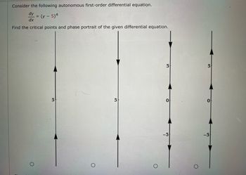 Consider the following autonomous first-order differential equation.
dy =
dx
Find the critical points and phase portrait of the given differential equation.
= (y - 5)4
5
5
O
5
0
-5
5
-5