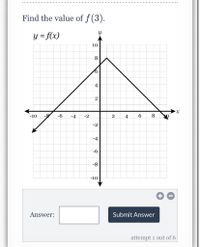 Find the value of f (3).
y = f(x)
10
4
2
-10
-6
-4
-2
2
4.
6.
8
-2
-4
-6
-8
-10
Answer:
Submit Answer
attempt 1 out of 6
