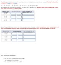 The following statistics are calculated by sampling from four normal populations whose variances are equal: (You may find it useful to
reference the t table and the g table.)
al = 156, n1 = 5; a2 = 161, ng = 5; 3 = 150, n3 = 5; x4 = 141, n4 = 5; MSE = 44.3
a. Use Fisher's LSD method to determine which population means differ at a = 0.05. (Negative values should be indicated by a minus
sign. Round final answers to 2 decimal points.)
Population Mean
Differences
Can we conclude that the
population means differ?
Confidence Interval
P1 - 42
1 - 13
P1- H4
P2 - P3
H2 - H4
P3 - 44
b. Use Tukey's HSD method to determine which population means differ at a = 0.05. (If the exact value for m -c is not found in the
table, then round down. Negative values should be indicated by a minus sign. Round your answers to 2 decimal places.)
Population Mean
Differences
Can we conclude that the
Confidence Interval
population means differ?
H1 - 42
P1 - P3
P1 - H4
P3 - P4
c. Do all population means differ?
O No, only some of the population means differ.
O Yes, all population means differ.
O No, none of the population means differ.
