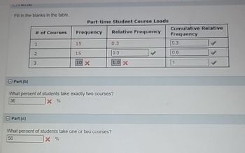 Fill in the blanks in the table.
Part-time Student Course Loads
Relative Frequency
Cumulative Relative
Frequency
# of Courses
Frequency
1
15
0.3
0.3
2
15
0.3
0.6
3
10 X
1.0 X
1
Part (b)
What percent of students take exactly two courses?
36
x %
Part (c)
What percent of students take one or two courses?
50
* %