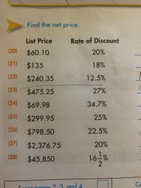 Find the net price.
List Price
Rate of Discount
(20)
$60.10
20%
(21)
$135
18%
(22)
$240.35
12.5%
(23)
$475.25
27%
(24)
$69.98
34.7%
(25)
$299.95
25%
(26)
$798.50
22.5%
(27)
$2,376.75
20%
(28)
$45,850
16-%
Co
aro nages ? 3. and 4
