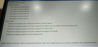 Assume the following scenario.
Resource instances
One instance of resource type R1
One instance of resource type R2
One instance of resource type R3
One instance of resource type R4
One instance of resource type R5
One instance of resource type R6
Process states
Process P1 is holding R2 and is waiting for an instance of resource type R1
Process P2 is holding an instance of R1 and is waiting for an instance of R3, an instance of R4 and an instance of R5.
Process P3 is holding an instance of R4 and is waiting for an instance of R5.
Process P4 is holding an instance of R5 and is waiting for an instance of R2 and R6
Process P5 is holding an instance of R3 and waiting for R6.
Design a Resource Allocation Graph and determine the Wait-for-Graph. Also, identify if there is an occurrence of deadlock state among the processes.
