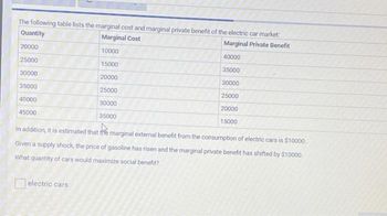 The following table lists the marginal cost and marginal private benefit of the electric car market:
Quantity
Marginal Cost
20000
10000
25000
15000
30000
20000
35000
25000
40000
30000
45000
35000
Marginal Private Benefit
40000
35000
30000
25000
20000
15000
In addition, it is estimated that the marginal external benefit from the consumption of electric cars is $10000
Given a supply shock, the price of gasoline has risen and the marginal private benefit has shifted by $10000.
What quantity of cars would maximize social benefit?
electric cars