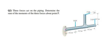 Q2) Three forces act on the piping. Determine the
sum of the moments of the three forces about point P.
0.2 m
4 kN
0.2 m
2 kN
20°
2 kN 40.2 m
0.2 m