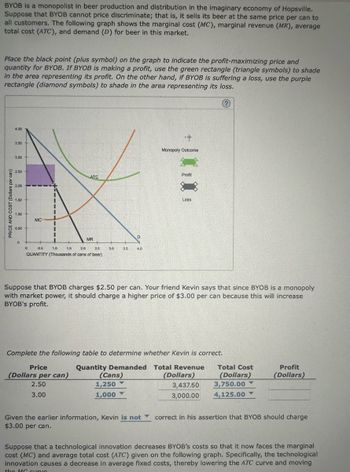 Answered: BYOB is a monopolist in beer production… | bartleby