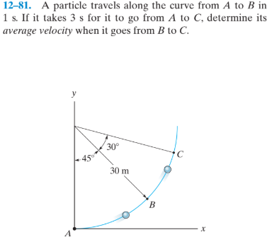 Answered: 12–81. A particle travels along the… | bartleby