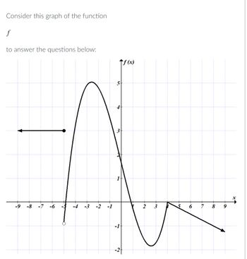 Answered: Consider This Graph Of The Function F… | Bartleby