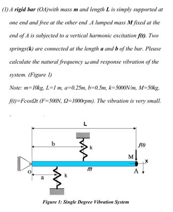 Answered: (1) A Rigid Bar (OA)with Mass M And… | Bartleby