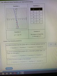 Answered: Four different linear functions are… | bartleby