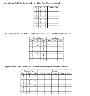 NS0-003 Exam Score