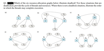 Q1.1 Which of the six resource-allocation graphs below illustrate deadlock? For those situations that are
deadlocked, provide the cycle of threads and resources. Where there is not a deadlock situation, illustrate the order
in which the threads may complete execution.
(a)
(b)
(d)
R₁
..
T₁
T3
R₁
T₂
R₂
..
T3
(e)
..
T₁
T
R₂
T₂
T4
T3
R₂
(f)
R₁
53
R₂
R₂
T3
R3