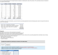 The accounting department of a large limousine company is analyzing the costs of its services. The cost data and level of activity for
the past 16 months follow.
Special Customer Paychecks
Accounting
Month
Analyses Accounts Processed Service Costs
1,150
930
1,200
850
990
1,010
1,170
1,100
1,080
890
1,070
940
1,010
$ 61,500
61,800
61,500
1
3
260
2
190
3
1
290
4
300
60,400
60,900
61,300
59,700
230
330
320
200
61,800
61,300
58,000
180
10
220
61,700
59,900
60,700
61,100
59,900
11
1
220
12
310
13
220
14
160
960
15
1
250
900
16
330
1,040
60,400
Totals
32
4,010
16,290
$971,900
In addition to the above information, you learn that the accounting department had the following total costs for the past 16 months for
each of the following.
Total cost of paychecks processed
Total cost of maintaining customer accounts
Total cost of performing special analyses
Total fixed costs (total for 16 months)
$193,851
122,706
126,720
528,623
Total conts
$971,900
Required:
a-1. What is the cost per unit for paychecks processed?
a-2. What is the cost per unit for customer accounts maintained?
a-3. What is the cost per unit for special analyses performed?
b. Assuming the following level of cost-driver volumes for a month, what are the accounting department's estimated costs of doing
business using the account analysis approach?
• 1,000 paychecks processed.
• 150 customer accounts maintained.
• 3 special analyses.
Complete this question by entering your answers in the tabs below.
Required A
Required B
1. What is the cost per unit for paychecks processed? (Round your answer to 2 decimal places.)
2. What is the cost per unit for customer accounts maintained? (Round your answer to 2 decimal places.)
3. What is the cost per unit for special analyses performed?
Activity
Cost per unit
1. Process paychecks
2.
Maintain customer accounts
3. Perform special analyses
