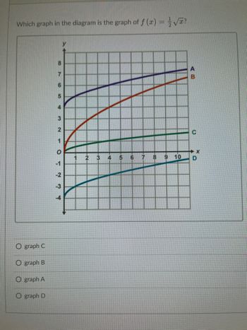 Which graph in the diagram is the graph of f(x) = -√√?
O graph C
Ograph B
O graph A
O graph D
7958
6
43
2
24
1
AWN O
-1
-2
1
2
3
4
5
6
7
8
9
10
AB
U
X
D