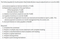 The following data for Southwestern Real Estate Brokers require adjustments on June 30, 2020:
a) Insurance expense on Service Vehicle is P7,200.
b) Depreciation expense for the year follows:
Office Equipment, P 5,400
Servicde Vehicle, P 24,000
c) Salaries incurred but unpaid at June 30, P 9,000
d) Supplies inventory on June 30, P3,000
e) The unearned management income was received and recorded on April 1, 2020. The
advance payment covered a six-month management fee of a condo unit.
f) Accrued Interest on notes payable is P10,000
Required:
1. Complete the worksheet
2. Prepare a multiple-step income statement with complete heading
3. Prepare a classified balance sheet complete with heading
4. Prepare a capital statement
5. Prepare closing entries
6. Prepare a post-closing trial balance
