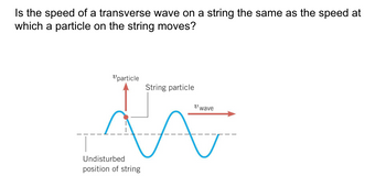 Is the speed of a transverse wave on a string the same as the speed at
which a particle on the string moves?
"particle
String particle
บ
wave
A
Undisturbed
position of string