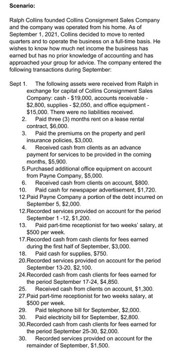 Scenario:
Ralph Collins founded Collins Consignment Sales Company
and the company was operated from his home. As of
September 1, 2021, Collins decided to move to rented
quarters and to operate the business on a full-time basis. He
wishes to know how much net income the business has
earned but has no prior knowledge of accounting and has
approached your group for advice. The company entered the
following transactions during September:
Sept 1. The following assets were received from Ralph in
exchange for capital of Collins Consignment Sales
Company: cash - $19,000, accounts receivable -
$2,800, supplies - $2,050, and office equipment -
$15,000. There were no liabilities received.
Paid three (3) months rent on a lease rental
contract, $6,000.
2.
3. Paid the premiums on the property and peril
insurance policies, $3,000.
Received cash from clients as an advance
4.
payment for services to be provided in the coming
months, $5,900.
5.Purchased additional office equipment on account
from Payne Company, $5,000.
Received cash from clients on account, $800.
Paid cash for newspaper advertisement, $1,720.
12.Paid Payne Company a portion of the debt incurred on
September 5, $2,000.
6.
10.
12. Recorded services provided on account for the period
September 1-12, $1,200.
13. Paid part-time receptionist for two weeks' salary, at
$500 per week.
17. Recorded cash from cash clients for fees earned
during the first half of September, $3,000.
18. Paid cash for supplies, $750.
20. Recorded services provided on account for the period
September 13-20, $2,100.
24. Recorded cash from cash clients for fees earned for
the period September 17-24, $4,850.
25.
Received cash from clients on account, $1,300.
27.Paid part-time receptionist for two weeks salary, at
$500 per week.
29. Paid telephone bill for September, $2,000.
30. Paid electricity bill for September, $2,800.
30. Recorded cash from cash clients for fees earned for
the period September 25-30, $2,000.
30.
Recorded services provided on account for the
remainder of September, $1,500.