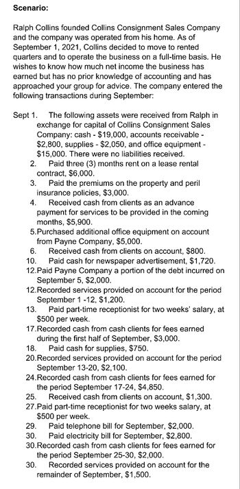 Scenario:
Ralph Collins founded Collins Consignment Sales Company
and the company was operated from his home. As of
September 1, 2021, Collins decided to move to rented
quarters and to operate the business on a full-time basis. He
wishes to know how much net income the business has
earned but has no prior knowledge of accounting and has
approached your group for advice. The company entered the
following transactions during September:
Sept 1. The following assets were received from Ralph in
exchange for capital of Collins Consignment Sales
Company: cash - $19,000, accounts receivable -
$2,800, supplies - $2,050, and office equipment -
$15,000. There were no liabilities received.
Paid three (3) months rent on a lease rental
contract, $6,000.
Paid the premiums on the property and peril
insurance policies, $3,000.
2.
3.
4.
Received cash from clients as an advance
payment for services to be provided in the coming
months, $5,900.
5. Purchased additional office equipment on account
from Payne Company, $5,000.
6. Received cash from clients on account, $800.
10. Paid cash for newspaper advertisement, $1,720.
12. Paid Payne Company a portion of the debt incurred on
September 5, $2,000.
12. Recorded services provided on account for the period
September 1-12, $1,200.
13. Paid part-time receptionist for two weeks' salary, at
$500 per week.
17. Recorded cash from cash clients for fees earned
during the first half of September, $3,000.
18. Paid cash for supplies, $750.
20. Recorded services provided on account for the period
September 13-20, $2,100.
24. Recorded cash from cash clients for fees earned for
the period September 17-24, $4,850.
25.
Received cash from clients on account, $1,300.
27.Paid part-time receptionist for two weeks salary, at
$500 per week.
29. Paid telephone bill for September, $2,000.
30. Paid electricity bill for September, $2,800.
30. Recorded cash from cash clients for fees earned for
the period September 25-30, $2,000.
30.
Recorded services provided on account for the
remainder of September, $1,500.
