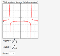 Answered: Which Function Is Shown In The… | Bartleby