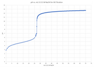 pH vs. mL 0.111 M NaOH for HX Titration
14
13
12
11
10
9.
8
6.
3
1
10
15
20
25 30
35
40
45
50
55
60
65
70
75
mL 0.111 M NAOH
00
