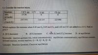 3.) Consider the reaction below.
Reaction:
AH°r
(kJ/mole)
2 ICI (£)
17.78
L. (g)
247.551
l16.135
223.066
(/mole K)
Which explains the outcome when 0.45 mol ½, 0.45 mol Cl2, and 2.42 mol ICl are added to a 2.0L flask at
25°C?
A. [ICI] decreases
B. [ICI] increases
C. both [b] and [CL] increase
D. at equilibrium
Keywords: reaction quotient (Q), initial concentration(s), equilibrium concentration(s), equilibrium constant,
forward reaction, reverse reaction, Q <K, Q > K. Q= K
Concepts: Reaction Quotient, Chemical equilibrium
