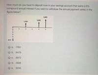 How much do you have to deposit now in your savings account that earns a 6%
compound annual interest if you want to withdraw the annual payment series in the
figure below?
4,000
3,000
1,250
P=?
a. 7091
O b. 6478
O c. 6972
O d. 4938
e.
5034
