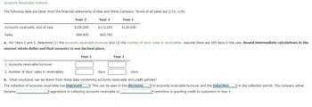 Accounts Receivable Analysis
The following data are taken from the financial statements of Rise and Shine Company. Terms of all sales are 2/10, n/30.
Year 3
Year 2
$106,000
$113,000
665,760
689,850
Accounts receivable, end of year
Sales
Year 3
a. For Years 2 and 3, determine (1) the accounts receivable turnover and (2) the number of days' sales in receivables. Assume there are 365 days in the year. Round intermediate calculations to the
nearest whole dollar and final answers to one decimal place.
Year 1
days
$120,600.
Year 2
1. Accounts receivable turnover
2. Number of days' sales in receivables
b. What conclusion can be drawn from these data concerning accounts receivable and credit policies?
The collection of accounts receivable has improved
This can be seen in the decrease
became
aggressive in collecting accounts receivable or
days
in accounts receivable turnover and the reduction
restrictive in granting credit to customers in Year 3.
in the collection period. The company either