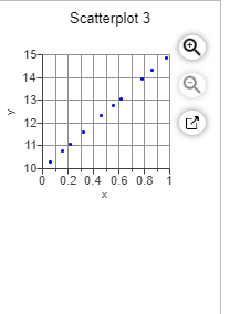 A
15-
14+
13
12+
11+
10-
.
Scatterplot 3
.
0 0.2 0.4 0.6 0.8 1
Q
Q