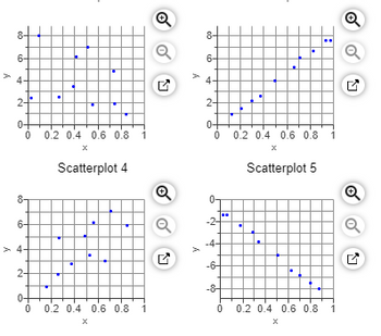 A
A
6-
2-
0-
0 0.2 0.4 0.6 0.8 1
8
6-
2-
0+
0
X
.
Scatterplot 4
0.2 0.4 0.6 0.8 1
x
Q
8-
6-
0-
-2-
2-
0-
0 0.2 0.4 0.6 0.8 1
-64
-8-
0
.
X
:
Scatterplot 5
0.2 0.4 0.6 0.8 1
Q