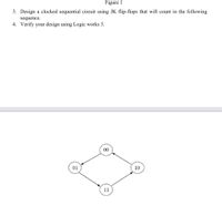 Figure 1
3. Design a clocked sequential circuit using JK flip-flops that will count in the following
sequence.
4. Verify your design using Logic works 5.
00
01
10
11
