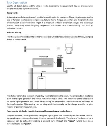 Task Description
Use the lab details below and the table of results to complete the assignment. You are provided with
the pre-measured experimental data.
Background:
Systems that oscillate continuously tend to be problematic for engineers. These vibrations can lead to
loss of function in electronic components, failure due to fatigue, discomfort and long-term health
problems such as vibration white finger. It is important to factor a vibration analysis into the design
process, particularly when designing components that mount near or on vibrating parts such as
motors or engines.
Relevant Theory:
This theory requires the beam to be represented as a lumped mass with equivalents stiffness/damping
model as shown below.
Oscilloscope
Beam
Shaker
Charge
Amplifier
Accelerometer
The shaker transmits a constant sinusoidaly varying force into the beam. The amplitude of this force
is set by the signal generator and should remain fixed at all times. The frequency of the force is also
set by the signal generator and can be varied during the experiment. The vibrations are measured by
the accelerometer. This reading can be integrated electronically by the charge amplifier to give
velocity or position measurements.
Experimental Methods - identifying natural Frequencies and mode shapes:
Frequency sweep can be performed using the signal generator to identify the first three "modal"
frequencies where the amplitudes of vibration increased significantly. The shape of the beam at each
frequency can be defined by plotting a sinusoid curve through the "nodes" (where there is no
movement) and the "peaks".