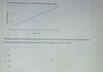 Price of Brusselsprouts per lb vs. Number of Tons for Russ L Sprout
Price of Brusselsprouts per lb
$3.00
$7.00
$1.00
SC.00
10
15
1
20
2
3
4
5
6
Number of Tons
0
9
Please examine the three graphs above. Based upon the graphs above, how many tons
of brussel sprouts would you expect to be supplied at a price of $2?
10
11