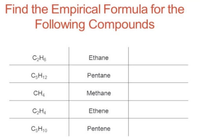 Answered Find the Empirical Formula for the bartleby