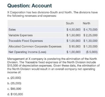 Question: Account
X Corporation has two divisions-South and North. The divisions have
the following revenues and expenses:
South
North
Sales
Variable Expenses
Traceable Fixed Expenses
Allocated Common Corporate Expenses
Net Operating Income (Loss)
$ 4,50,000 $4,70,000
$1,50,000
$2,25,000
$1,05,000 $ 1,30,000
$95,000 $ 1,20,000
$ 1,00,000 ($ 5,000)
Management at X company is pondering the elimination of the North
Division. The Traceable fixed expenses of the North Division include
$15,000 of depreciation expenses. Given these data, the elimination of
the North Division would result in an overall company net operating
income of:
a. (20,000)
b. (35,000)
c. $85,000
d. $100,000